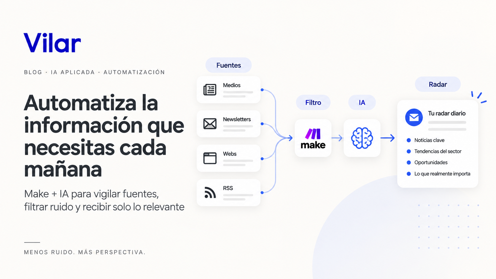 ia aplicada make automatizacion
